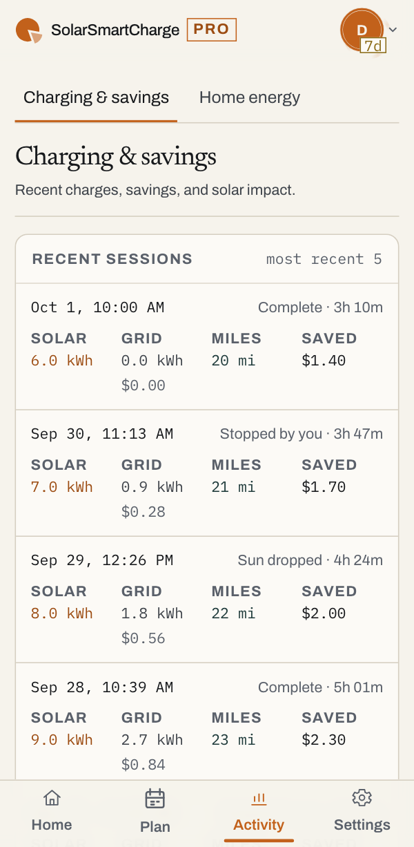 SolarSmartCharge Activity: 30-day costs, solar share and savings