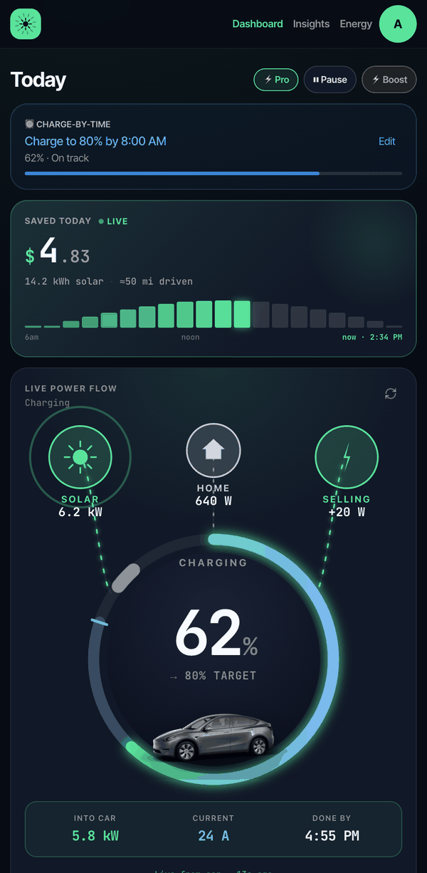 SolarSmartCharge live power-flow dashboard