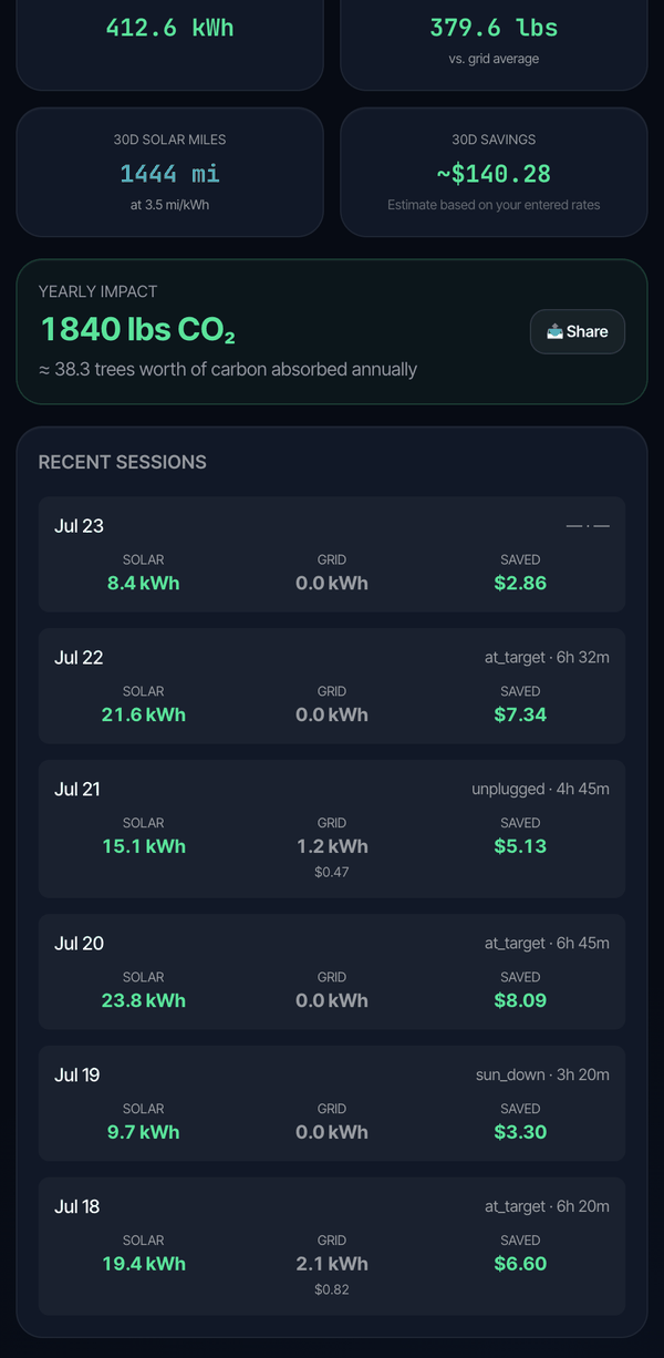SolarSmartCharge charging history and savings